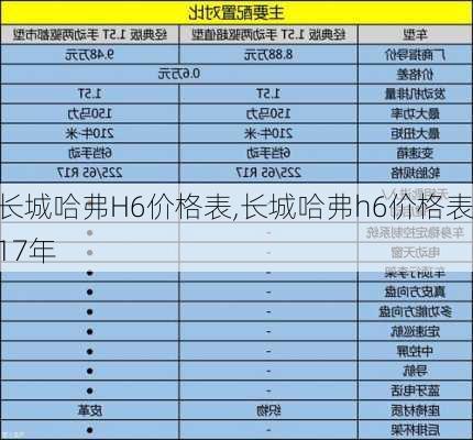 长城哈弗H6价格表,长城哈弗h6价格表17年