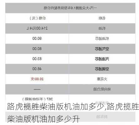 路虎揽胜柴油版机油加多少,路虎揽胜柴油版机油加多少升