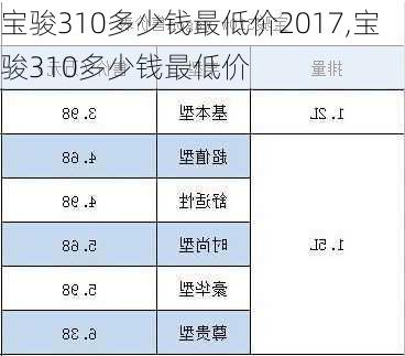 宝骏310多少钱最低价2017,宝骏310多少钱最低价