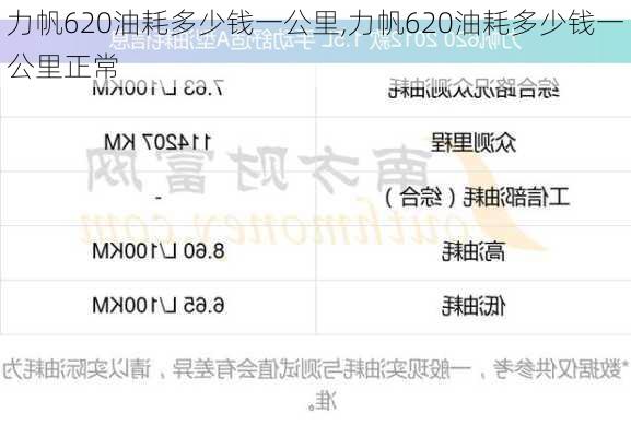 力帆620油耗多少钱一公里,力帆620油耗多少钱一公里正常