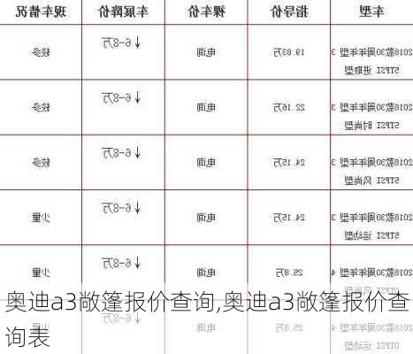 奥迪a3敞篷报价查询,奥迪a3敞篷报价查询表