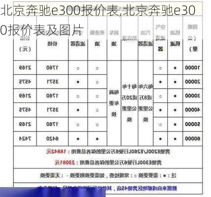 北京奔驰e300报价表,北京奔驰e300报价表及图片