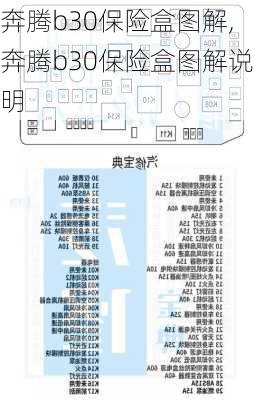 奔腾b30保险盒图解,奔腾b30保险盒图解说明