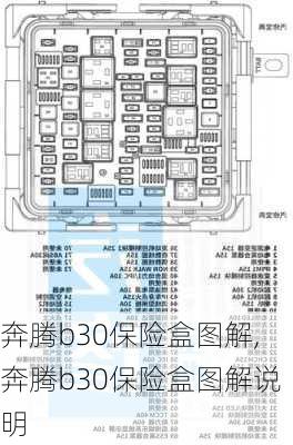 奔腾b30保险盒图解,奔腾b30保险盒图解说明