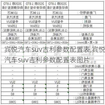 宾悦汽车suv吉利参数配置表,宾悦汽车suv吉利参数配置表图片