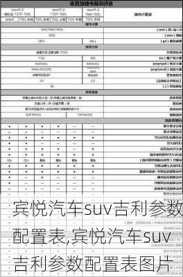 宾悦汽车suv吉利参数配置表,宾悦汽车suv吉利参数配置表图片