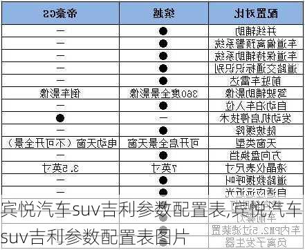 宾悦汽车suv吉利参数配置表,宾悦汽车suv吉利参数配置表图片