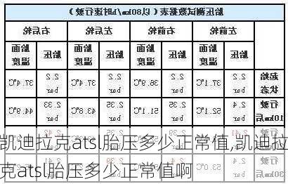 凯迪拉克atsl胎压多少正常值,凯迪拉克atsl胎压多少正常值啊