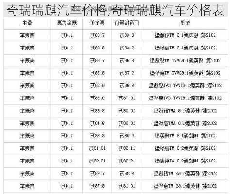 奇瑞瑞麒汽车价格,奇瑞瑞麒汽车价格表