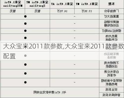 大众宝来2011款参数,大众宝来2011款参数配置