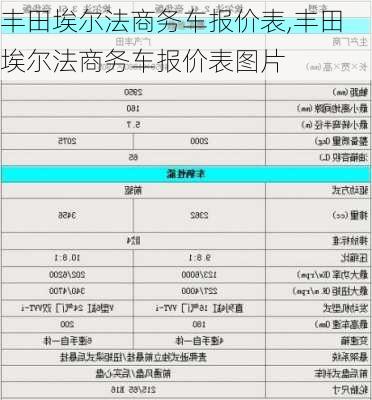 丰田埃尔法商务车报价表,丰田埃尔法商务车报价表图片