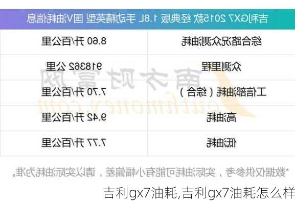 吉利gx7油耗,吉利gx7油耗怎么样