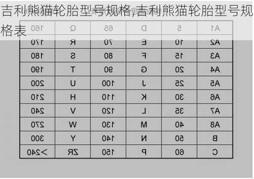 吉利熊猫轮胎型号规格,吉利熊猫轮胎型号规格表