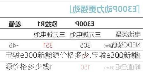 宝骏e300新能源价格多少,宝骏e300新能源价格多少钱