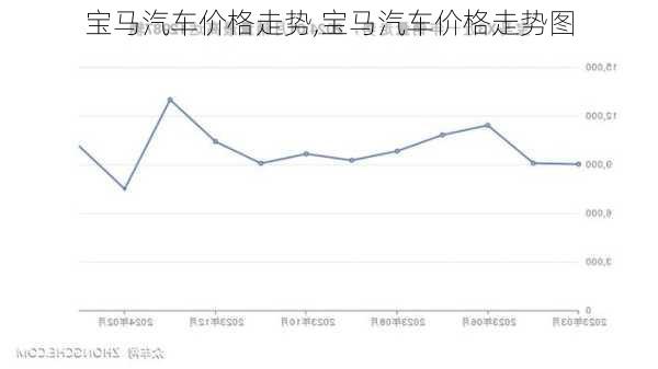 宝马汽车价格走势,宝马汽车价格走势图