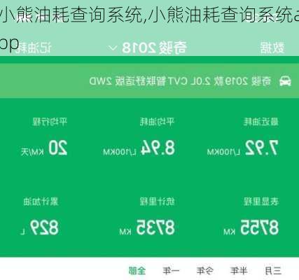 小熊油耗查询系统,小熊油耗查询系统app