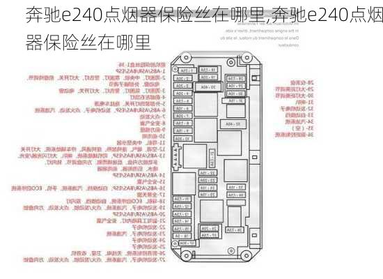 奔驰e240点烟器保险丝在哪里,奔驰e240点烟器保险丝在哪里