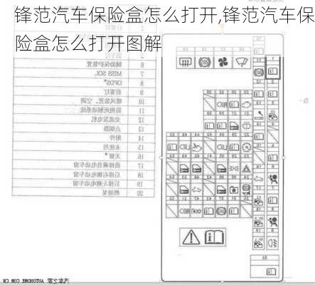 锋范汽车保险盒怎么打开,锋范汽车保险盒怎么打开图解