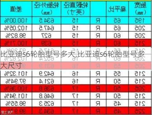 比亚迪s6轮胎型号多大,比亚迪s6轮胎型号多大尺寸