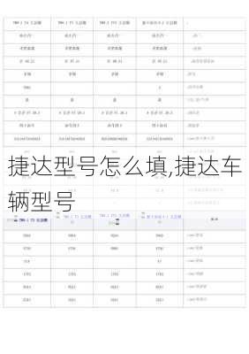 捷达型号怎么填,捷达车辆型号