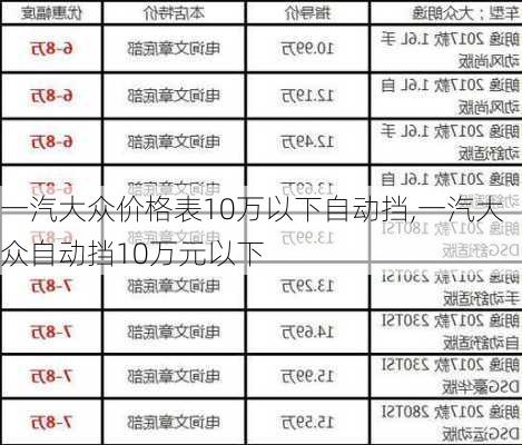 一汽大众价格表10万以下自动挡,一汽大众自动挡10万元以下