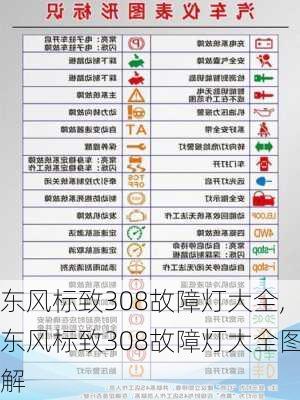 东风标致308故障灯大全,东风标致308故障灯大全图解