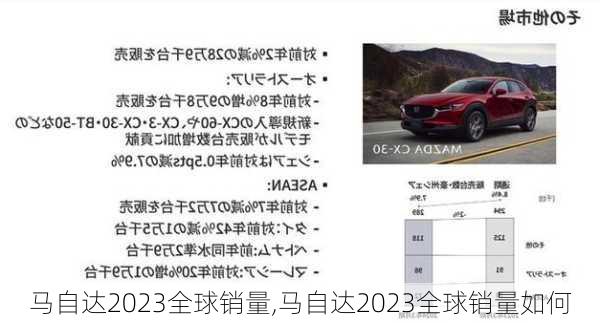 马自达2023全球销量,马自达2023全球销量如何