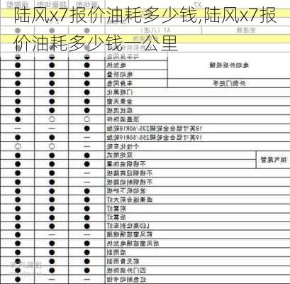 陆风x7报价油耗多少钱,陆风x7报价油耗多少钱一公里