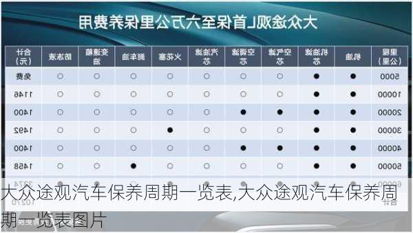 大众途观汽车保养周期一览表,大众途观汽车保养周期一览表图片