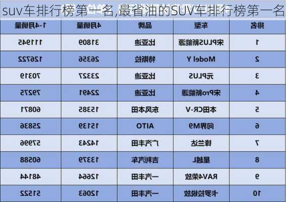 suv车排行榜第一名,最省油的SUV车排行榜第一名