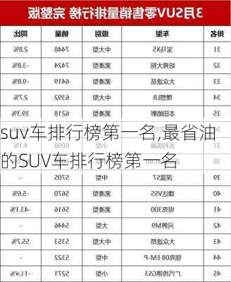 suv车排行榜第一名,最省油的SUV车排行榜第一名