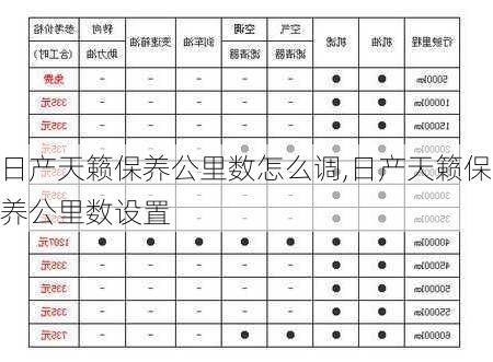 日产天籁保养公里数怎么调,日产天籁保养公里数设置