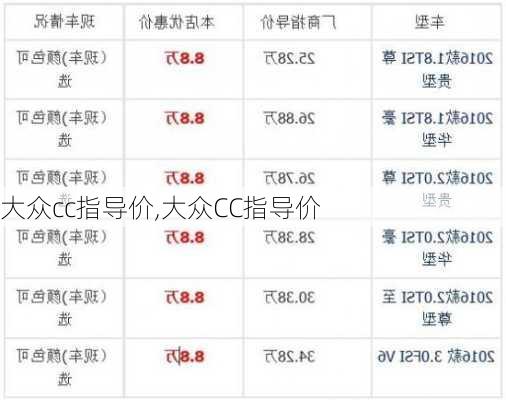 大众cc指导价,大众CC指导价