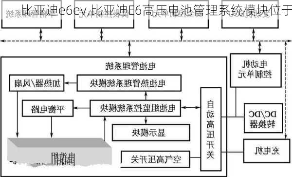 比亚迪e6ev,比亚迪E6高压电池管理系统模块位于