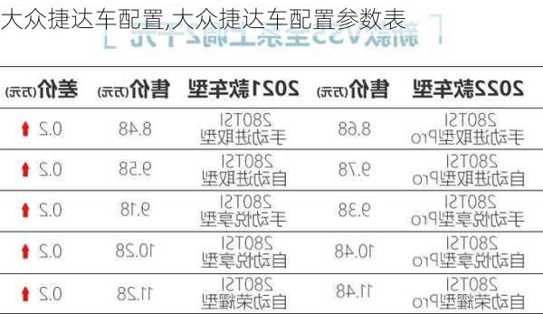 大众捷达车配置,大众捷达车配置参数表