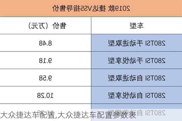 大众捷达车配置,大众捷达车配置参数表