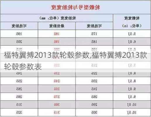 福特翼搏2013款轮毂参数,福特翼搏2013款轮毂参数表