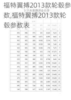 福特翼搏2013款轮毂参数,福特翼搏2013款轮毂参数表