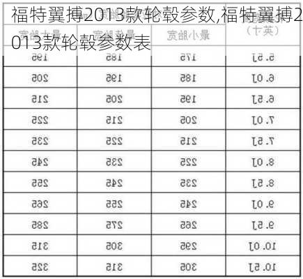 福特翼搏2013款轮毂参数,福特翼搏2013款轮毂参数表