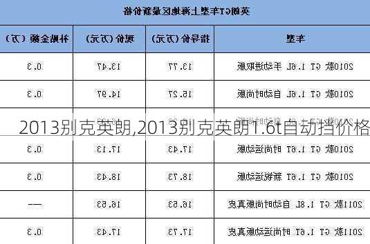 2013别克英朗,2013别克英朗1.6t自动挡价格