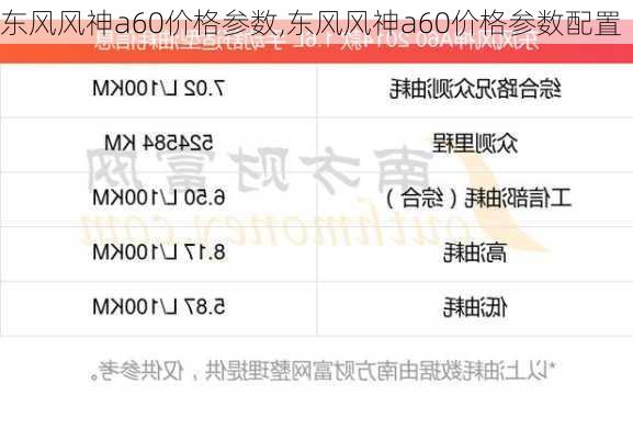 东风风神a60价格参数,东风风神a60价格参数配置