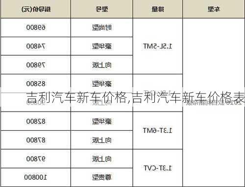 吉利汽车新车价格,吉利汽车新车价格表