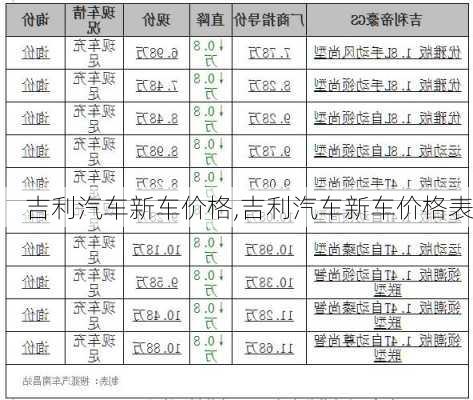 吉利汽车新车价格,吉利汽车新车价格表