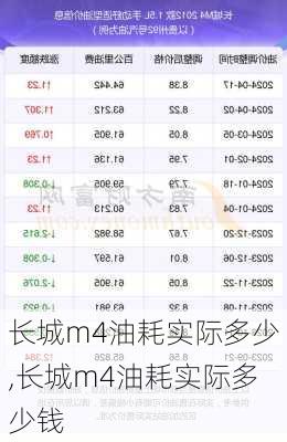 长城m4油耗实际多少,长城m4油耗实际多少钱