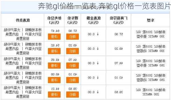 奔驰gl价格一览表,奔驰gl价格一览表图片