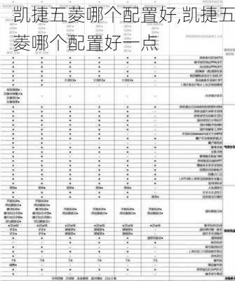 凯捷五菱哪个配置好,凯捷五菱哪个配置好一点