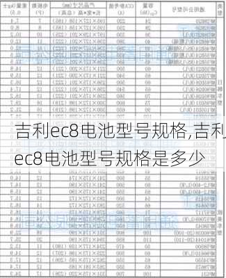 吉利ec8电池型号规格,吉利ec8电池型号规格是多少