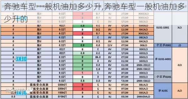 奔驰车型一般机油加多少升,奔驰车型一般机油加多少升的