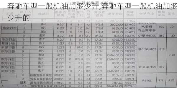 奔驰车型一般机油加多少升,奔驰车型一般机油加多少升的