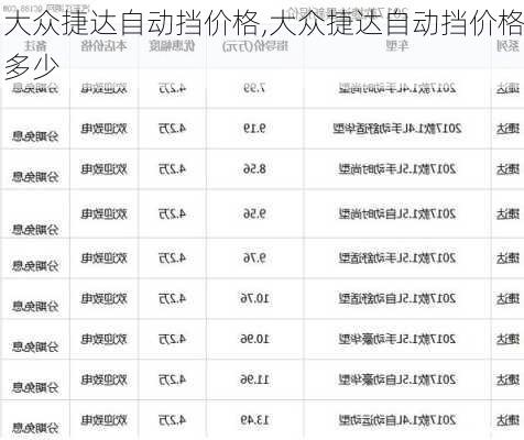 大众捷达自动挡价格,大众捷达自动挡价格多少